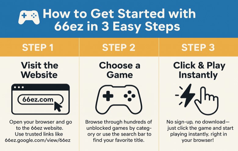 how-to-get-start-66ez